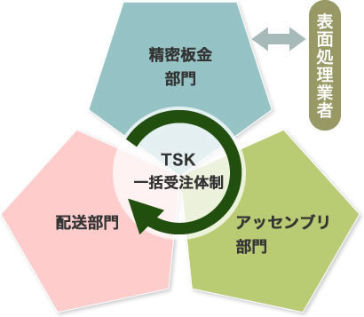 表面処理作業者